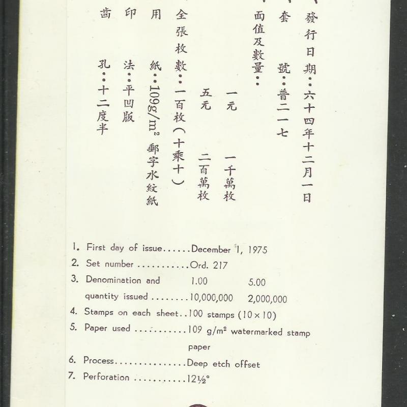 1975.- Kínai - MNH/** Sárkány éve -2 db -